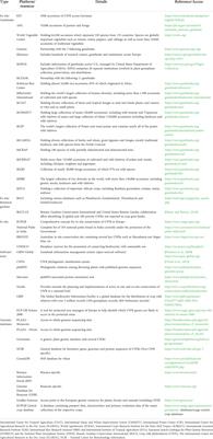 Application of crop wild relatives in modern breeding: An overview of resources, experimental and computational methodologies